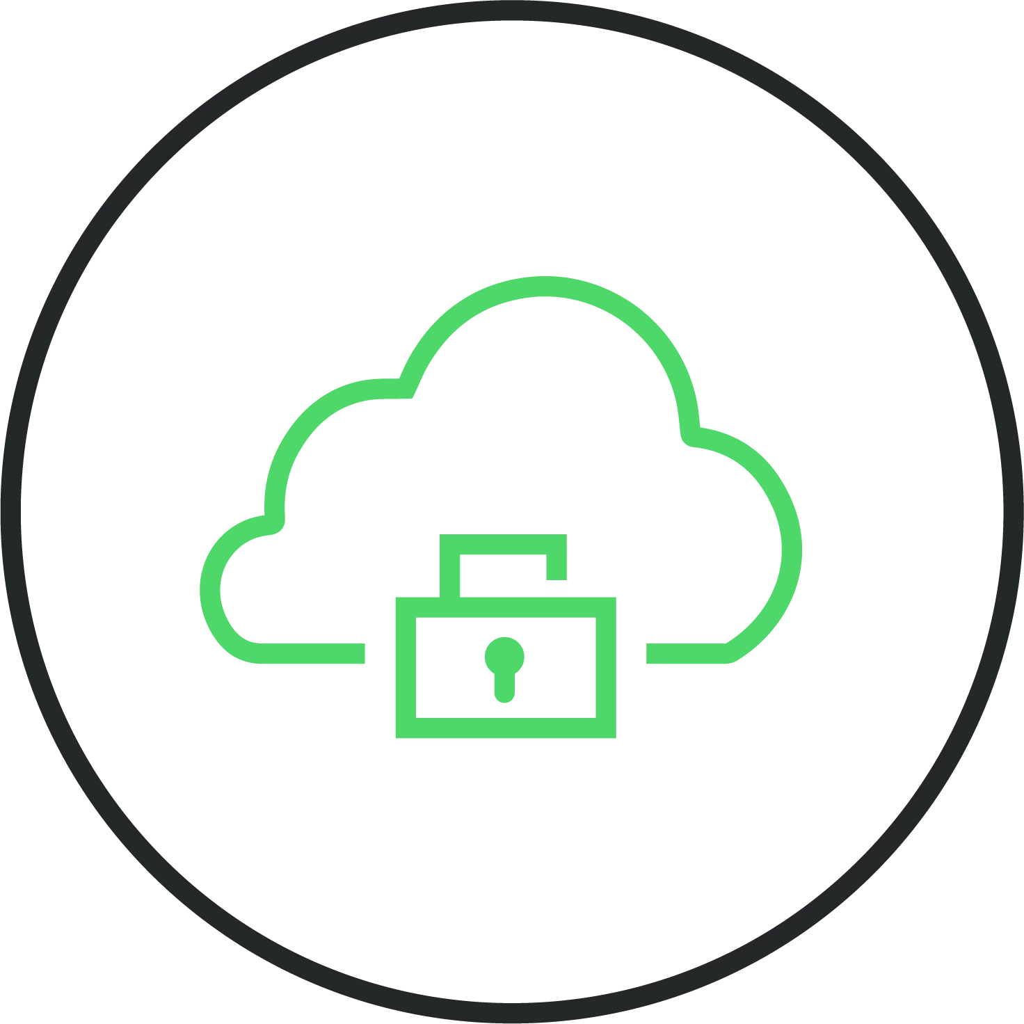 Cloud-Sicherheit