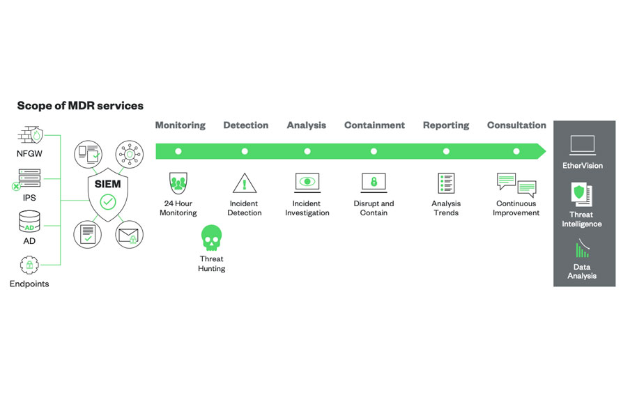 MDR datasheet feature