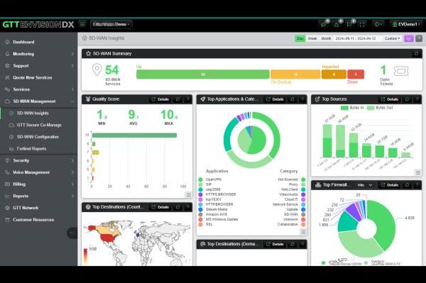 Información de EnvisionDX SD-WAN