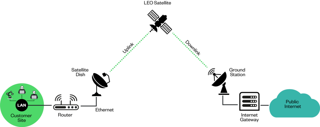 leo-satélite-diagrama